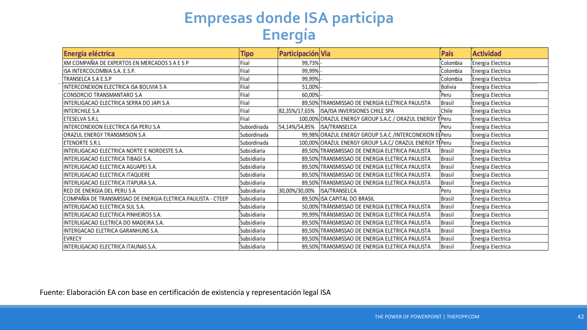 Slide42